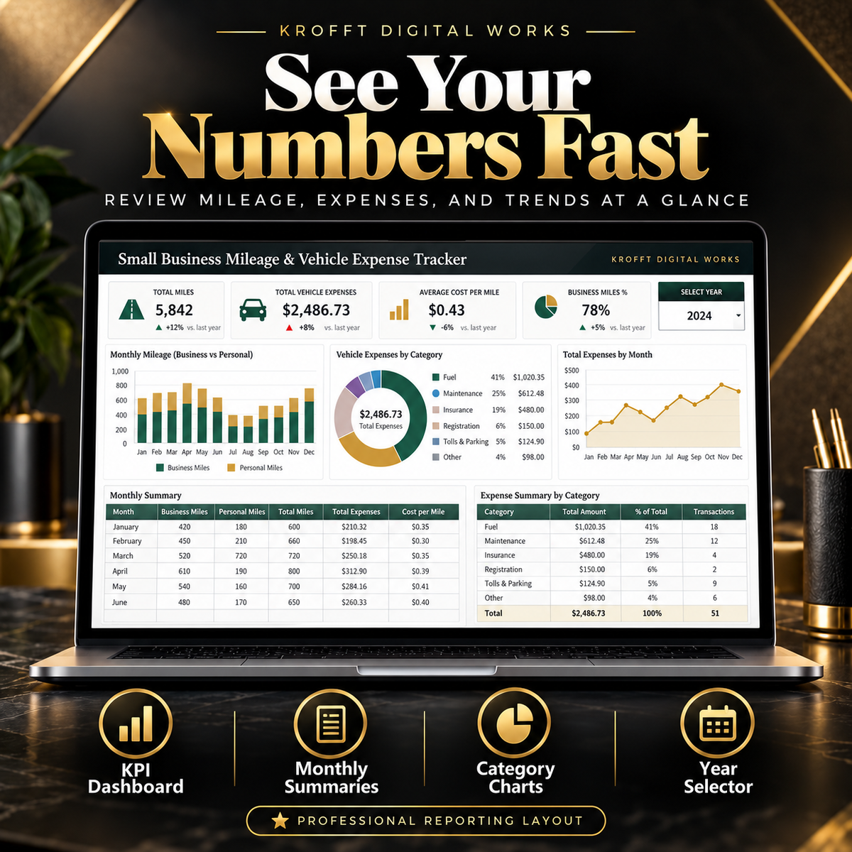 Mileage and vehicle expense dashboard preview for the Krofft Digital Works Excel template